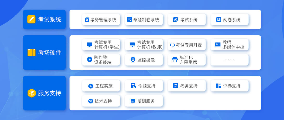 方案架构
