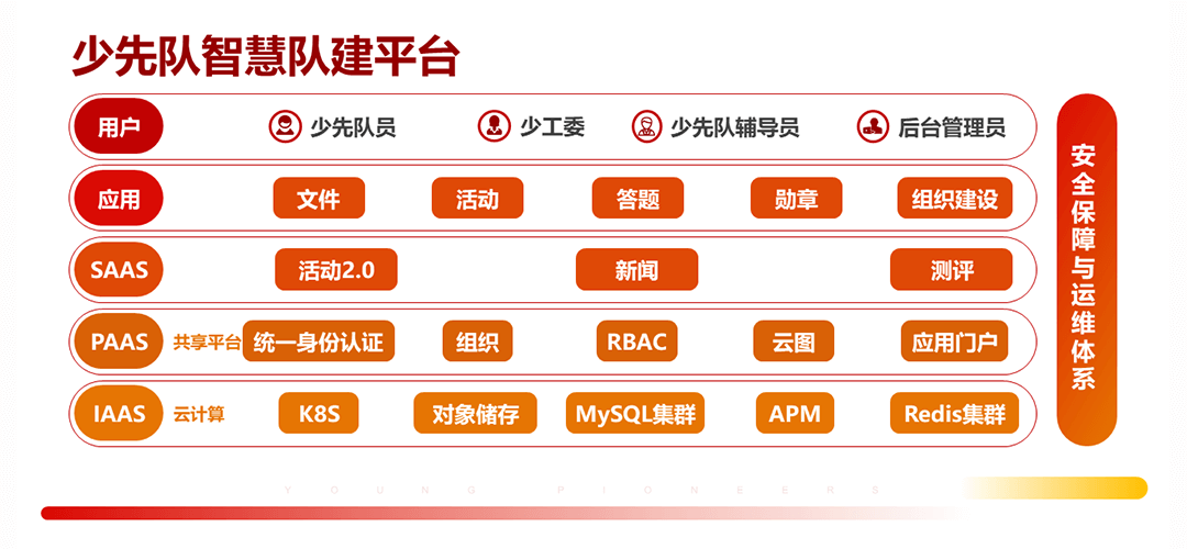 方案架构