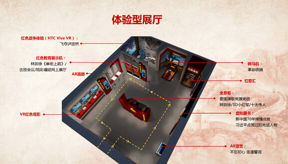 体验型展厅