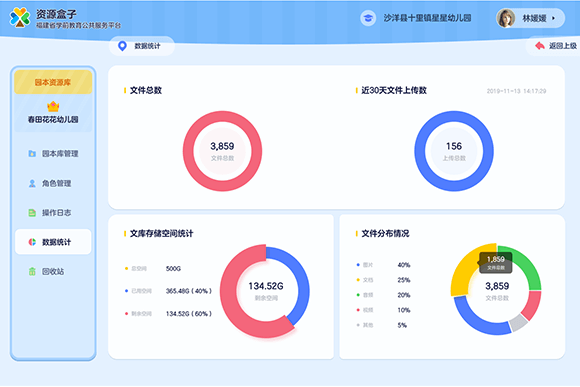园所资源管理 数据一目了然