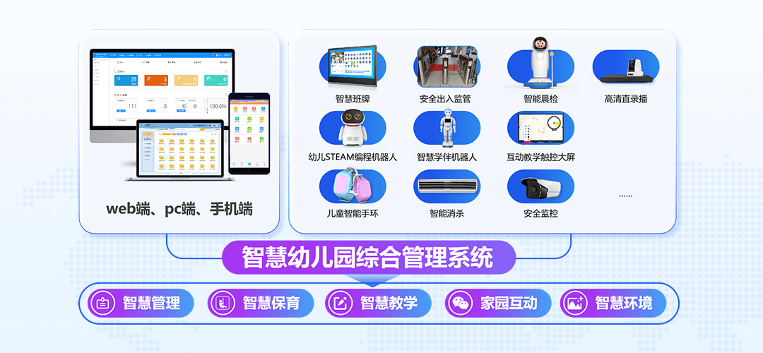 方案架构